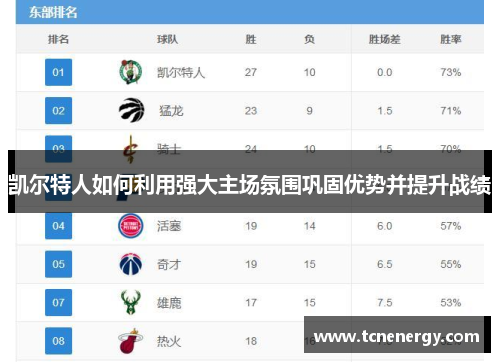 凯尔特人如何利用强大主场氛围巩固优势并提升战绩